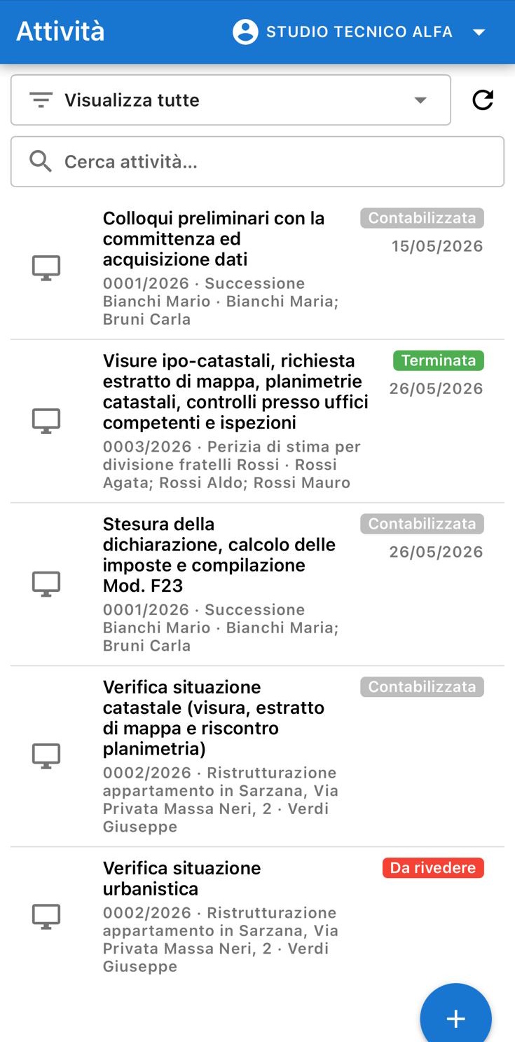 Lista delle attività del collaboratore